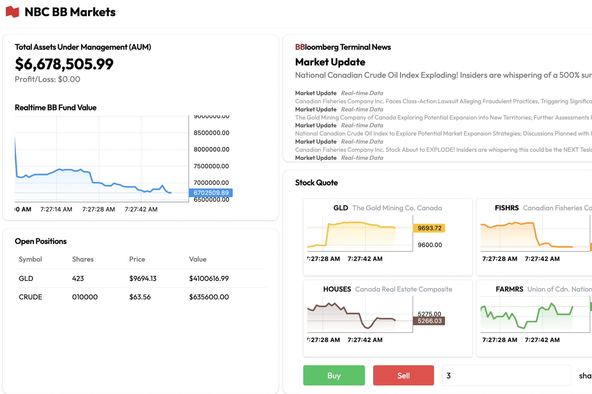 NBC Financial: Bull or Bust